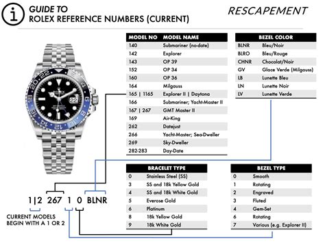 Rolex style number lookup